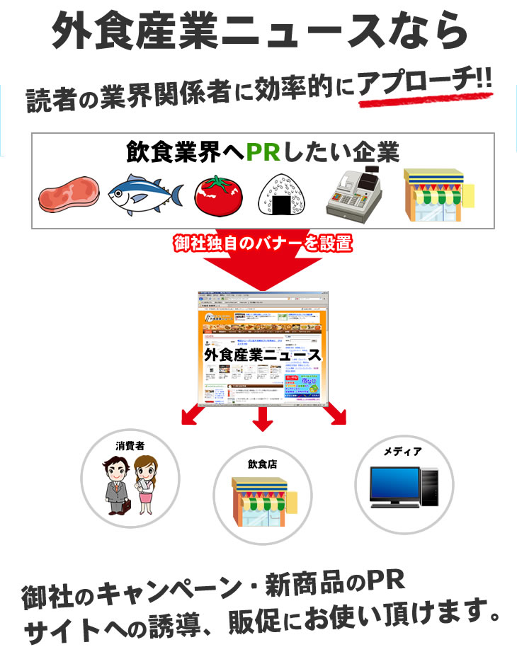 外食産業ニュースなら読者の業界関係者へ効率的にアプローチ！！御社のキャンペーン・新商品のPR　サイトへの誘導、販促にお使いいただけます。