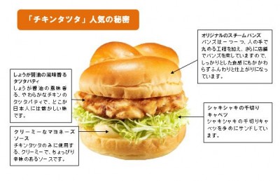 今年も期間限定で「チキンタツタ」復活　マクドナルド