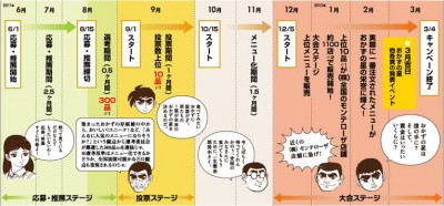 レシピコンテスト「おかずの星」の応募数が2000件突破！企画賞を追加！ーモンテローザ（プレスリリース）