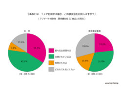 ＜関東圏で受動喫煙意識調査＞ 約9割が“子供と一緒の場合、完全禁煙or分煙の飲食店を選ぶ。” “受動喫煙 ...